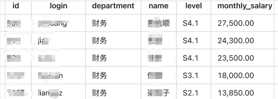 基金圈大瓜，传博时基金600万天价年终奖被扒