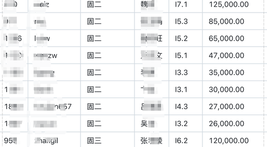 基金圈大瓜，传博时基金600万天价年终奖被扒