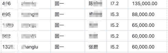 基金圈大瓜，传博时基金600万天价年终奖被扒