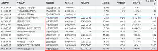 基金圈大瓜，传博时基金600万天价年终奖被扒