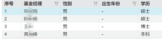 基金圈大瓜，传博时基金600万天价年终奖被扒
