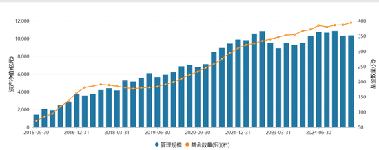 基金圈大瓜，传博时基金600万天价年终奖被扒