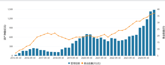 基金圈大瓜，传博时基金600万天价年终奖被扒