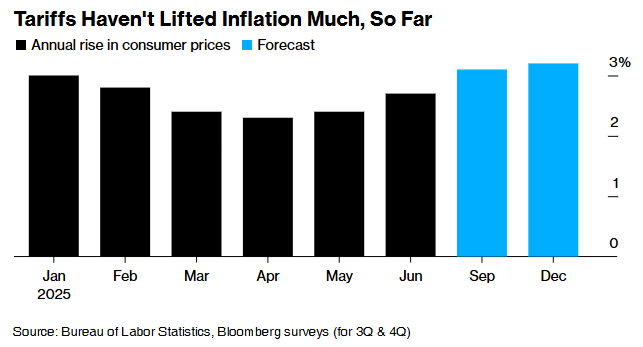谁将是下任美联储主席？传特朗普心腹哈塞特成最有力人选