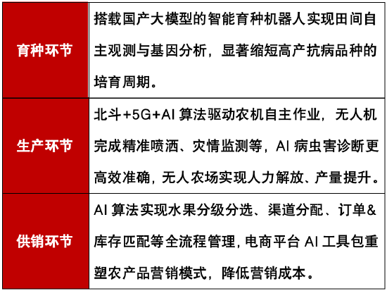 AI赋能“千行百业”，如何锚定新兴龙头？