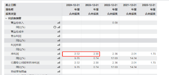 中加基金换帅：夏远洋“稳盘”收官 双硕士女将杨琳接棒能否破局？
