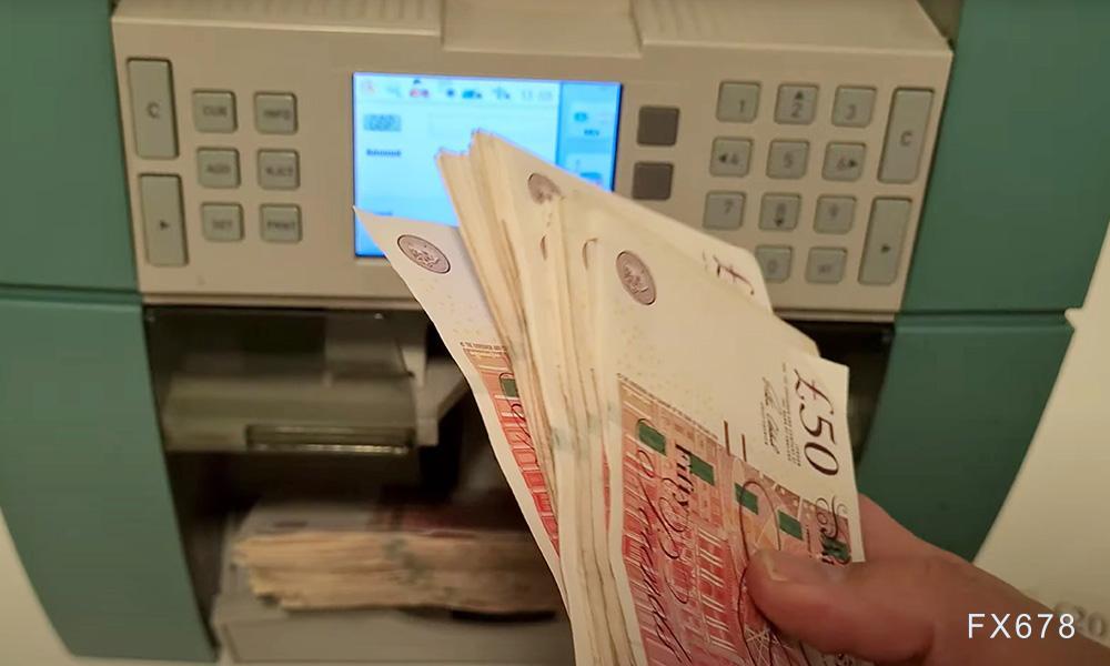英国CPI高企提振英镑，GBP/JPY有望继续走强测试200整数关