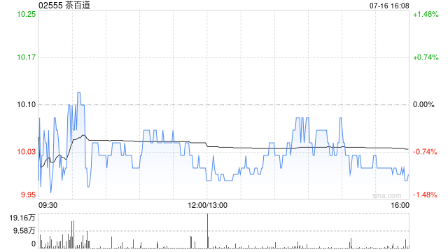 银河证券：行业景气叠加产品力重塑 茶百道业绩反转可期 首予“推荐”评级