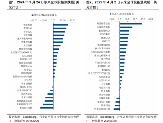 港股高开低走？张忆东重申：港股牛市风雨无阻！