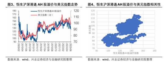 港股高开低走？张忆东重申：港股牛市风雨无阻！