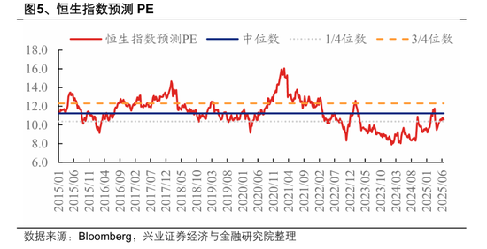 港股高开低走？张忆东重申：港股牛市风雨无阻！