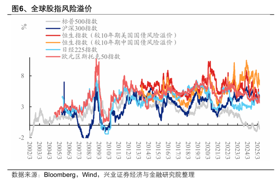 港股高开低走？张忆东重申：港股牛市风雨无阻！
