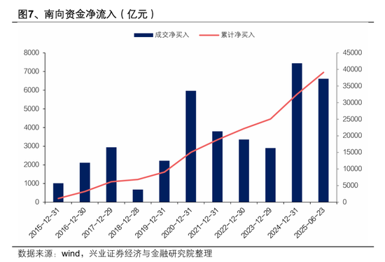 港股高开低走？张忆东重申：港股牛市风雨无阻！