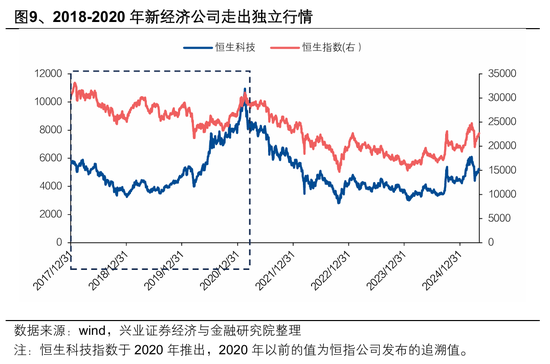 港股高开低走？张忆东重申：港股牛市风雨无阻！
