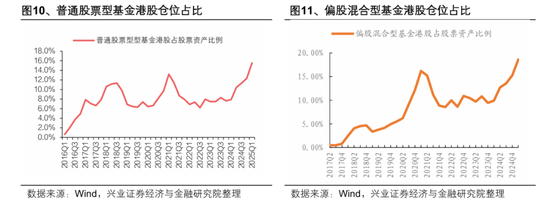 港股高开低走？张忆东重申：港股牛市风雨无阻！