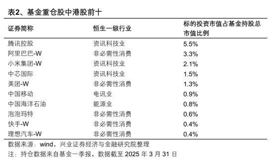 港股高开低走？张忆东重申：港股牛市风雨无阻！