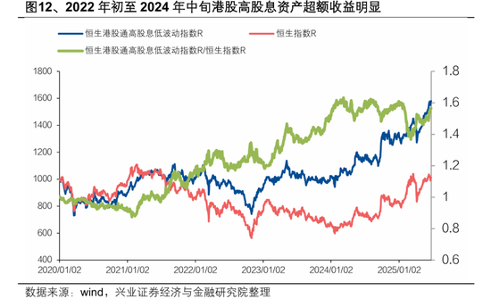 港股高开低走？张忆东重申：港股牛市风雨无阻！