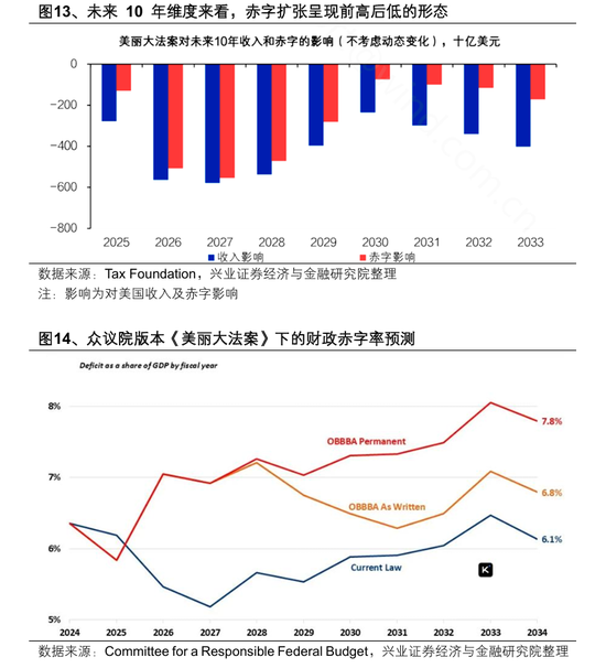 港股高开低走？张忆东重申：港股牛市风雨无阻！