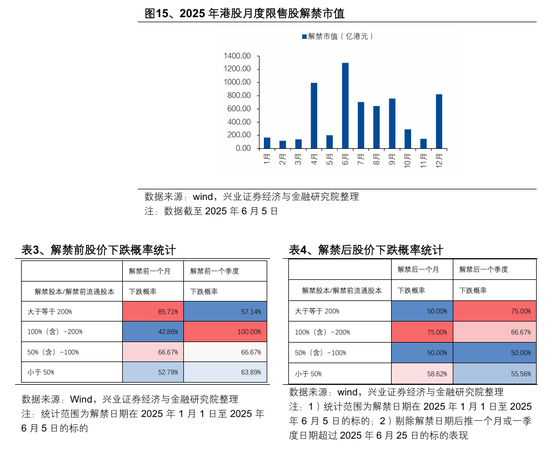 港股高开低走？张忆东重申：港股牛市风雨无阻！