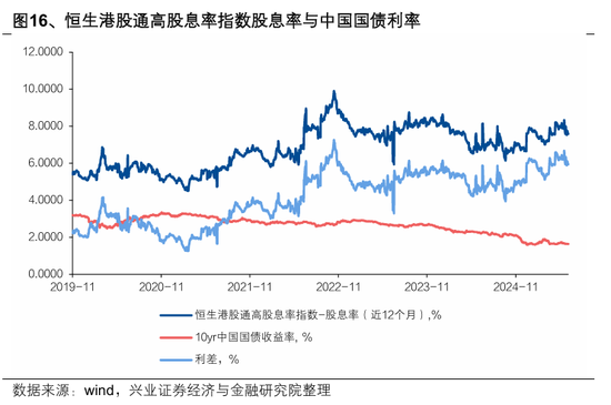 港股高开低走？张忆东重申：港股牛市风雨无阻！
