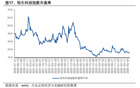 港股高开低走？张忆东重申：港股牛市风雨无阻！