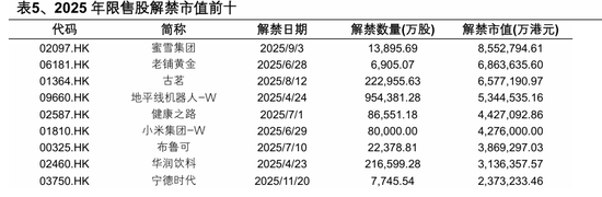 港股高开低走？张忆东重申：港股牛市风雨无阻！