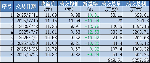 300805，创始人前妻折价减持，信息披露完整吗？