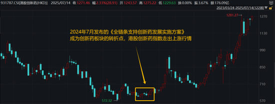 曙光初现，医疗器械板块会成为下一个创新药板块吗？