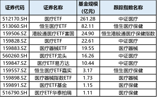 曙光初现，医疗器械板块会成为下一个创新药板块吗？