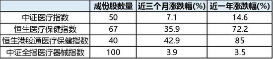 曙光初现，医疗器械板块会成为下一个创新药板块吗？