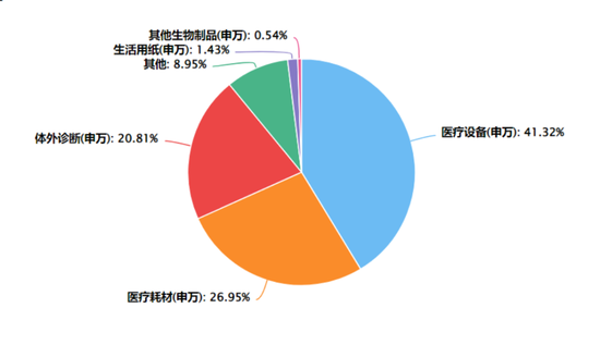 曙光初现，医疗器械板块会成为下一个创新药板块吗？