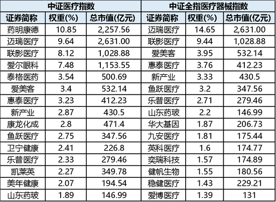 曙光初现，医疗器械板块会成为下一个创新药板块吗？