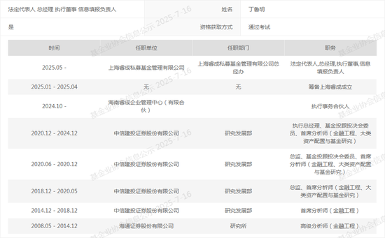 中信建投前金工首席丁鲁明，创办上海睿成基金！