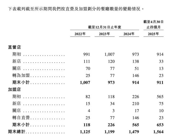 安徽富二代卖盒饭，一年收入超60亿