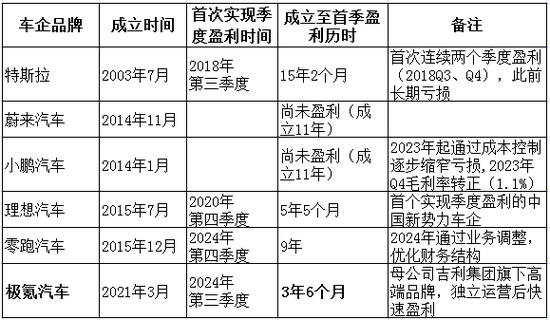 不单飞，无飞速增长的极氪！不私有化，无油电双腾飞的大吉利