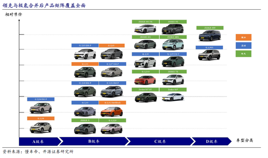 不单飞，无飞速增长的极氪！不私有化，无油电双腾飞的大吉利