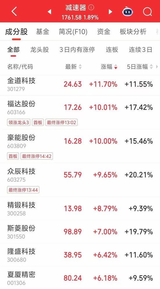 603266、601279，午后直线涨停！这一板块走强