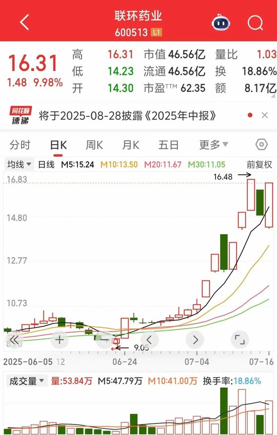 603266、601279，午后直线涨停！这一板块走强