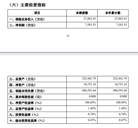 瑞华健康保险陷亏损泥潭：7年累亏超4亿，总经理黯然离场