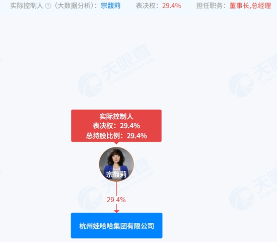 “宗馥莉遗产争夺战”更多猛料曝光