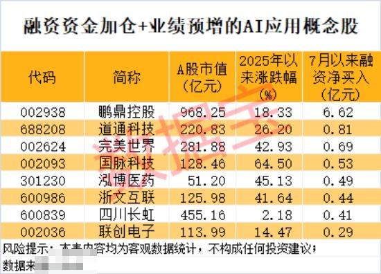 300911，借势AI，股价逆袭！世界人工智能大会将举办，业绩猛增的AI应用概念股出炉