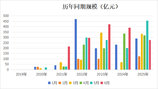保险ABS暴增46%创历史新高！平安、大家、华泰、百年、国寿投、光大永明、民生通惠跻身“千亿俱乐部”