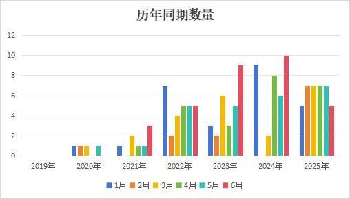 保险ABS暴增46%创历史新高！平安、大家、华泰、百年、国寿投、光大永明、民生通惠跻身“千亿俱乐部”