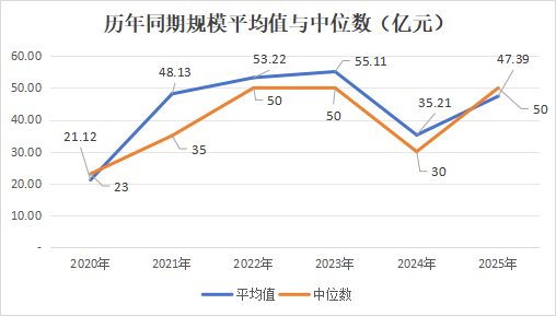 保险ABS暴增46%创历史新高！平安、大家、华泰、百年、国寿投、光大永明、民生通惠跻身“千亿俱乐部”