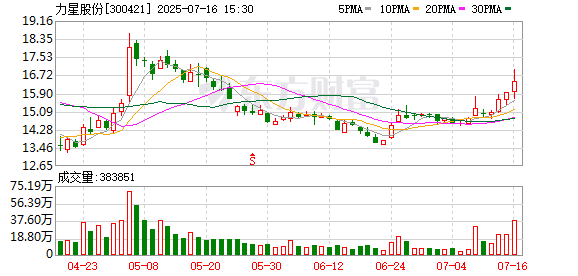 与交易对方未能就收购相关条款达成一致 ，力星股份终止收购飞燕钢球