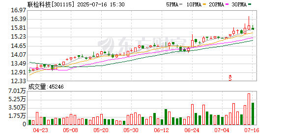 联检科技：公司将通过精准化收并购实现外延式发展