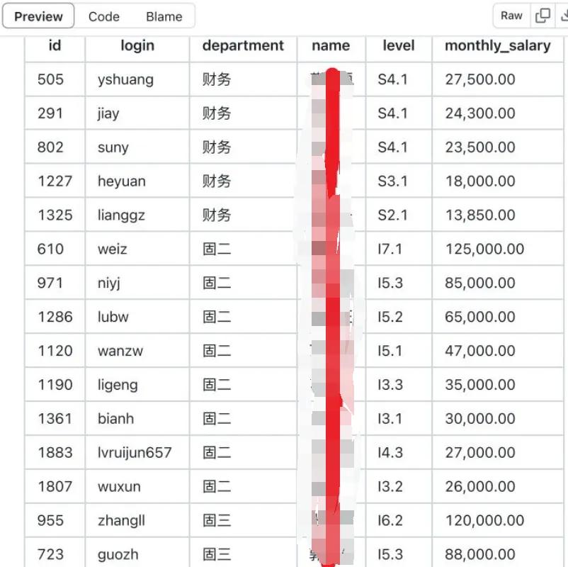 债券承做，去年一百多个w，多吗？被基金行业薪资给吊打了