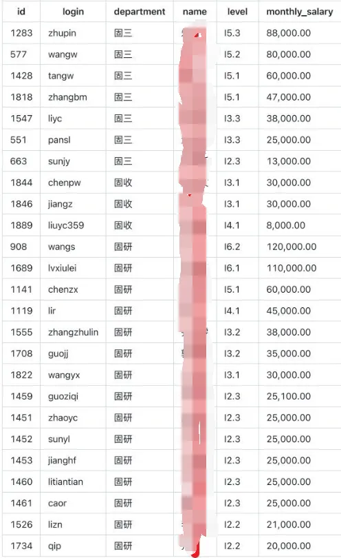 债券承做，去年一百多个w，多吗？被基金行业薪资给吊打了