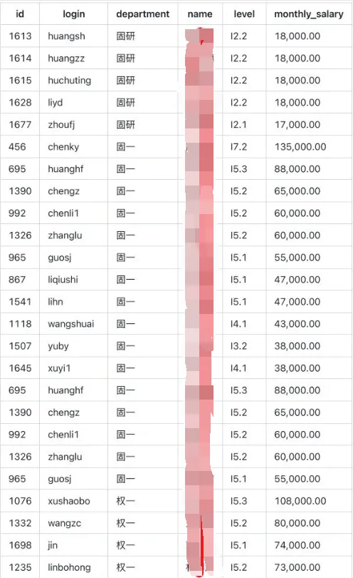 债券承做，去年一百多个w，多吗？被基金行业薪资给吊打了
