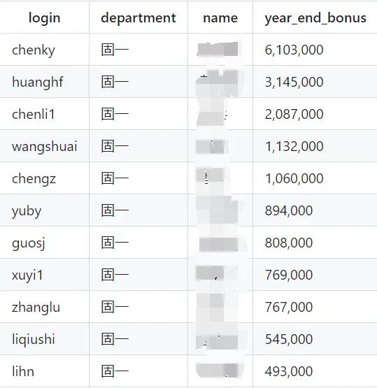 债券承做，去年一百多个w，多吗？被基金行业薪资给吊打了